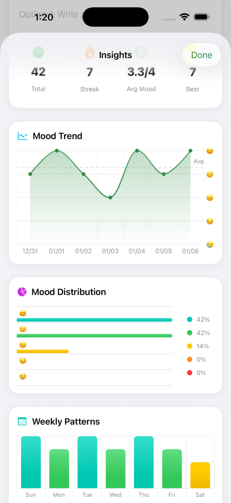 Mood Insights